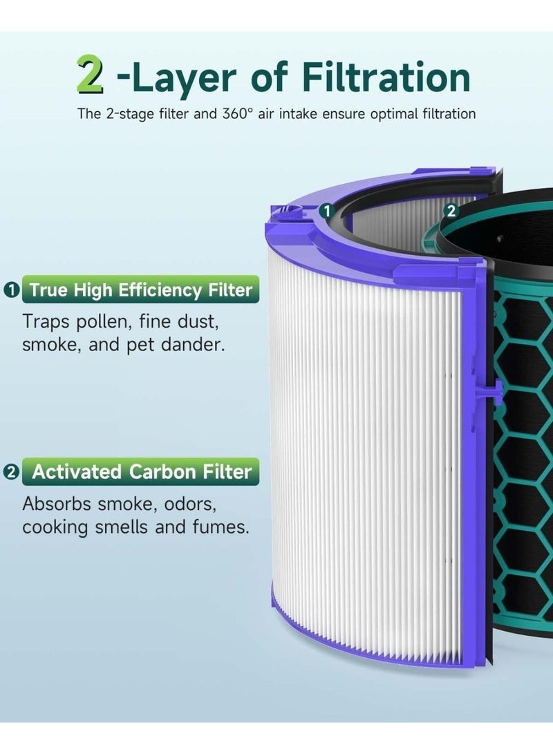 M.A&F's True HEPA Filter Replacement for Dyson TP04/HP04/DP04 Air Purifier, 360 Combi Glass Carbon Filter - Image 3
